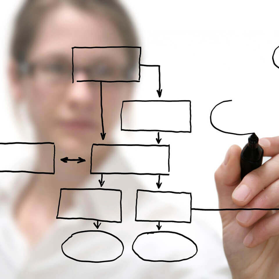 Process Mapping Certification - Bakersfield CA